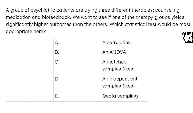 A group of psychiatric patients are trying three different therapies: counseling, medication and biofeedback.