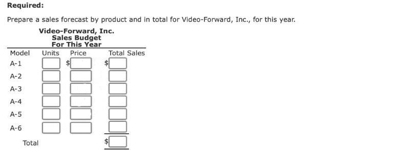 Required: Prepare a sales forecast by product and in total for Video-Forward, Inc., for this year.