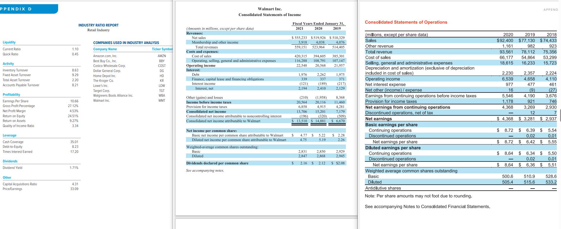 PPENDIX D Liquidity Current Ratio Quick Ratiol Activity Inventory Turnover Fixed Asset Turnover Total Asset