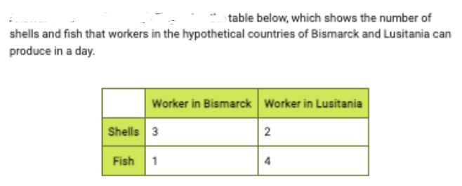 table below, which shows the number of shells and fish that workers in the hypothetical countries of Bismarck