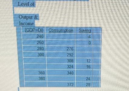 Level of Output & Income (GDP-DI) Consumption Saving 240 4 260 0 280 300 360 380 276 292 308 324 340 372 12