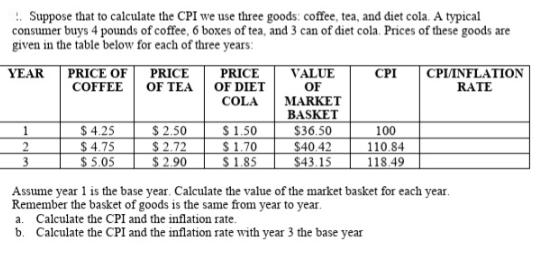 . Suppose that to calculate the CPI we use three goods: coffee, tea, and diet cola. A typical consumer buys 4