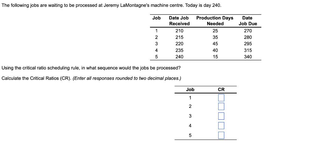 The following jobs are waiting to be processed at Jeremy LaMontagne's machine centre. Today is day 240. Date