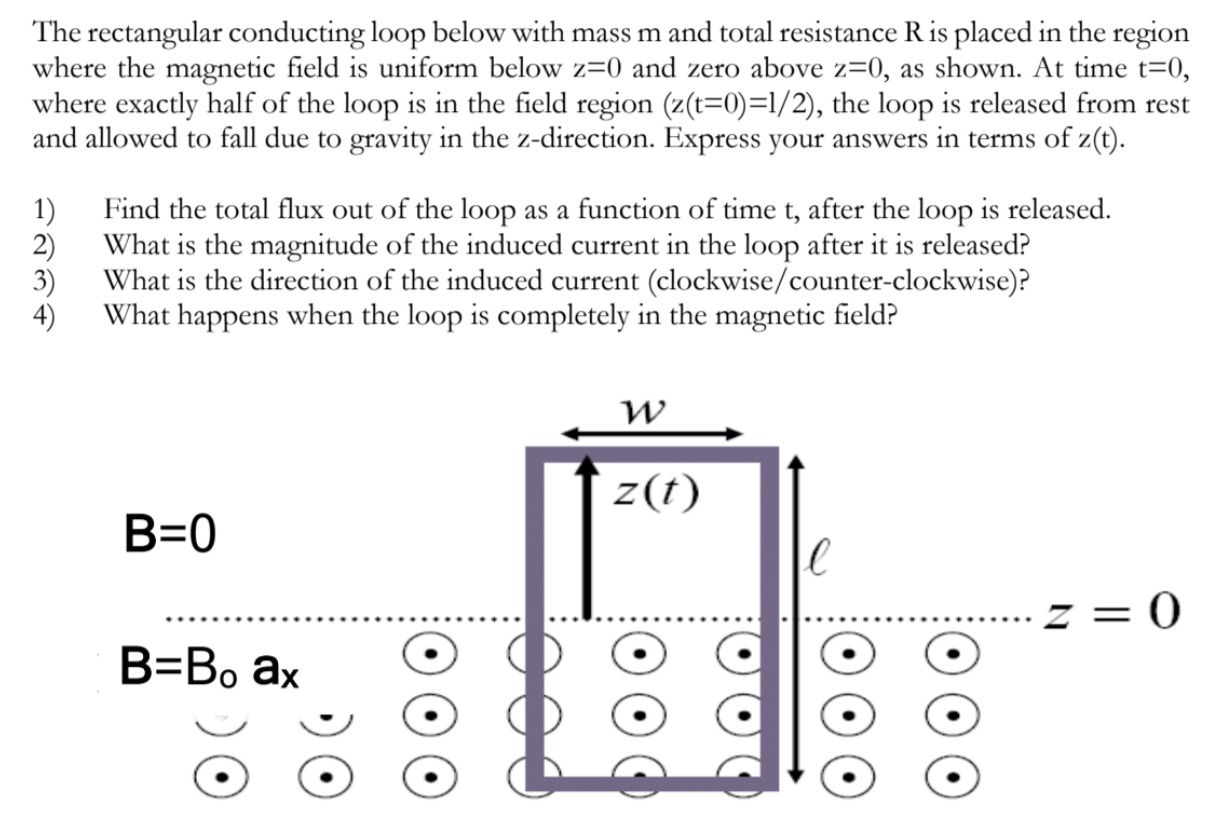 The rectangular conducting loop below with mass m and total resistance R is placed in the region where the