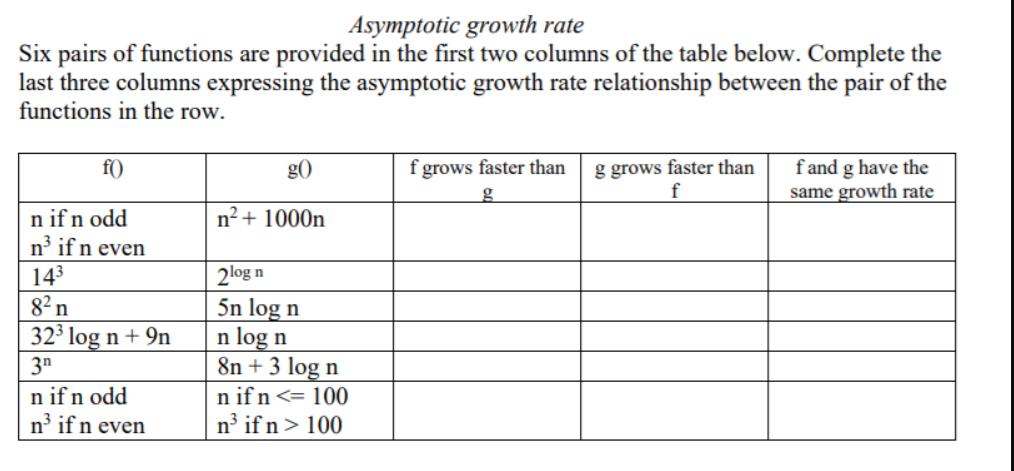 Asymptotic growth rate Six pairs of functions are provided in the first two columns of the table below.