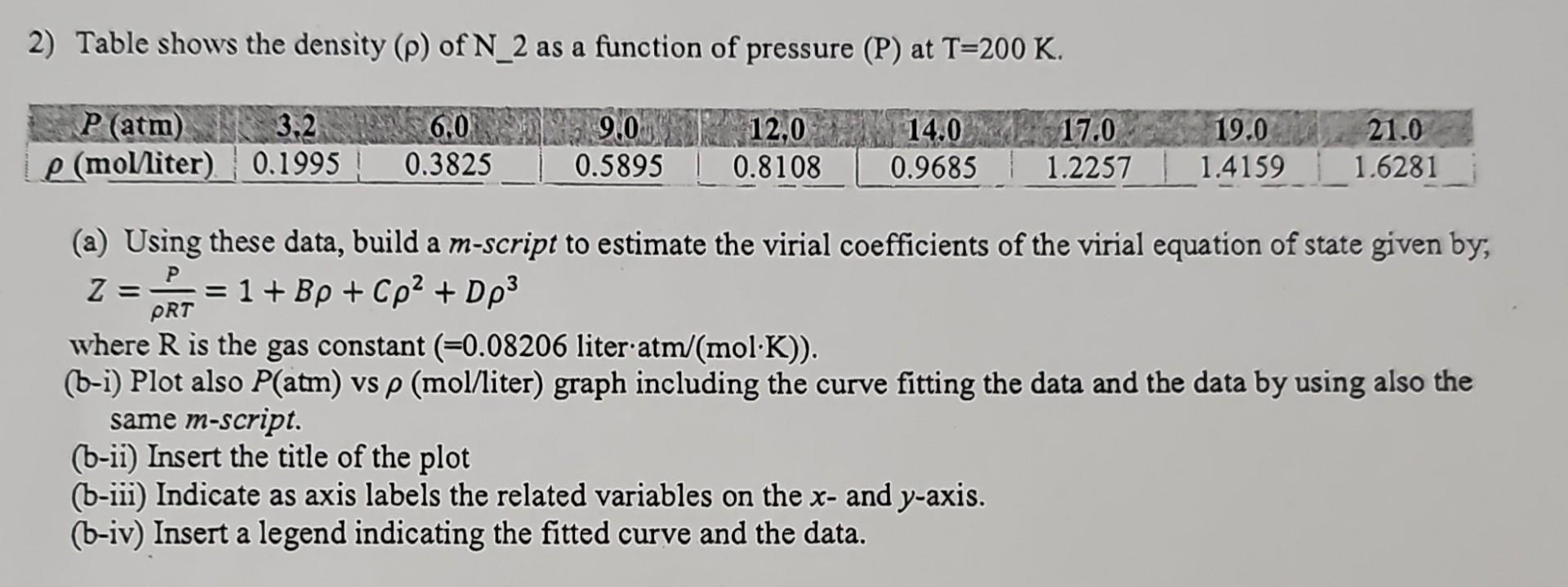 2) Table shows the density (p) of N_2 as a function of pressure (P) at T=200 K. 6.0 14.0 17.0 0.3825 0.9685