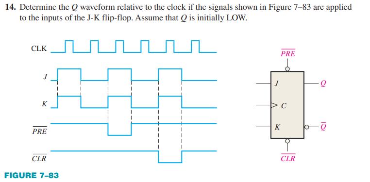14. Determine the Q waveform relative to the clock if the signals shown in Figure 7-83 are applied to the