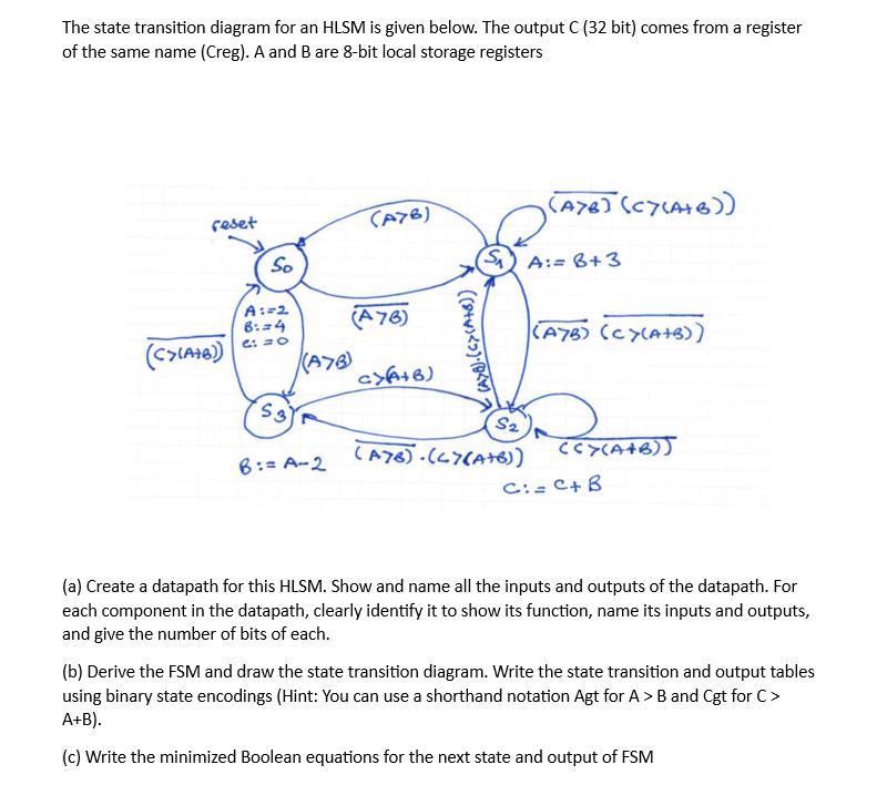 The state transition diagram for an HLSM is given below. The output C (32 bit) comes from a register of the