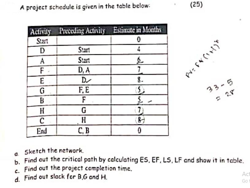 A project schedule is given in the table below: Activity Preceding Activity Estimate in Months Start 0 D 4 6