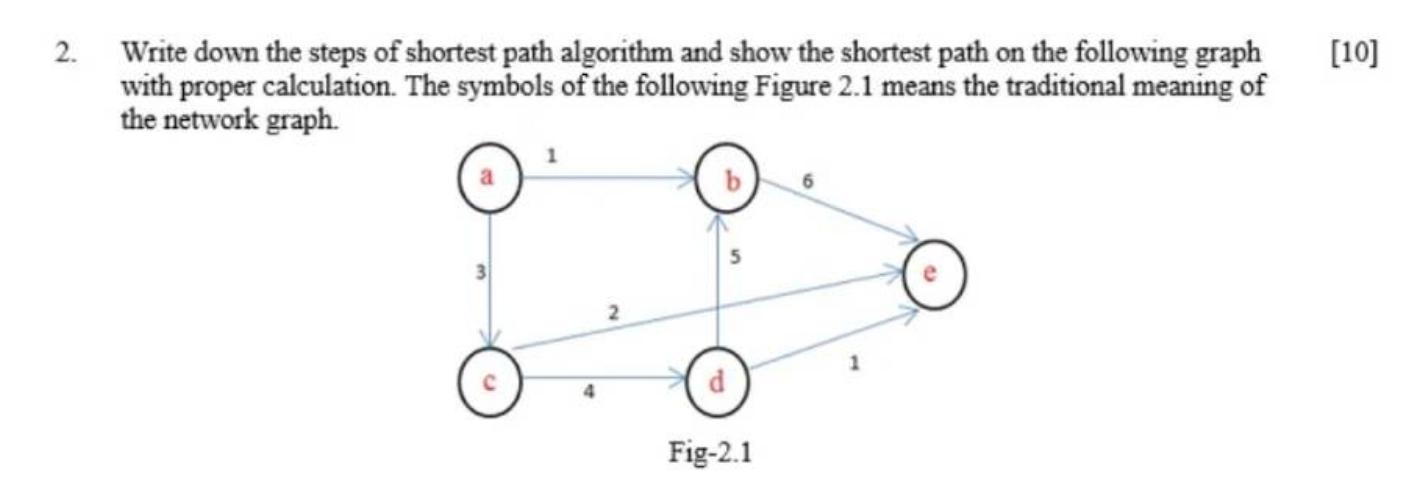 2. Write down the steps of shortest path algorithm and show the shortest path on the following graph with