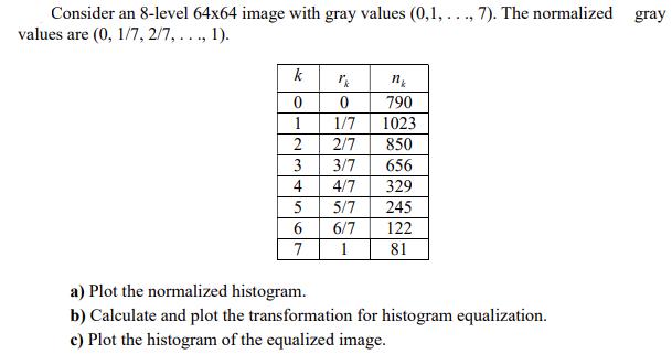 Consider an 8-level 64x64 image with gray values (0,1, ..., 7). The normalized gray values are (0, 1/7,2/7,