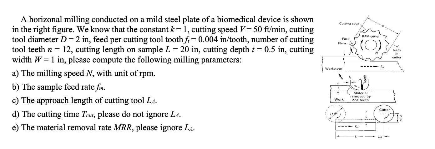 A horizonal milling conducted on a mild steel plate of a biomedical device is shown in the right figure. We