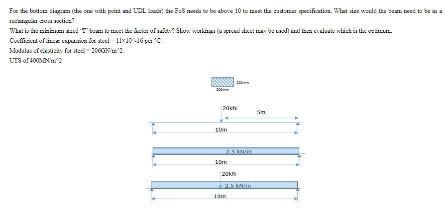 For the bottom diagram (the one with point and UDL loads) the FoS needs to be above 10 to meet the customer