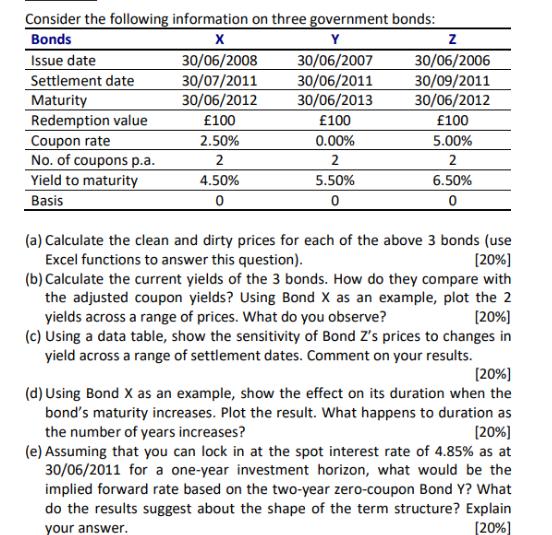 Consider the following information on three government bonds: Bonds Issue date Settlement date Maturity