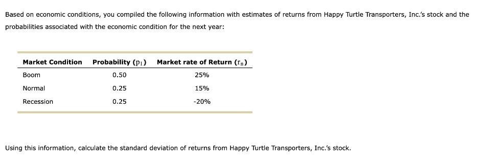 Based on economic conditions, you compiled the following information with estimates of returns from Happy