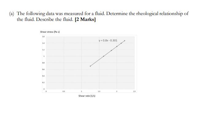(a) The following data was measured for a fluid. Determine the rheological relationship of the fluid.