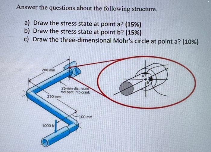 Answer the questions about the following structure. a) Draw the stress state at point a? (15%) b) Draw the