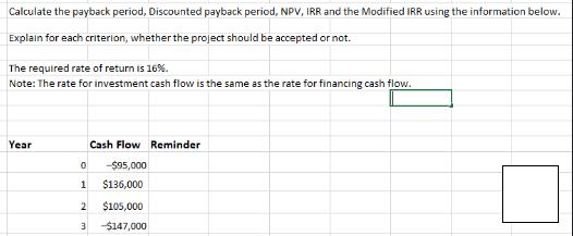 Calculate the payback period, Discounted payback period, NPV, IRR and the Modified IRR using the information