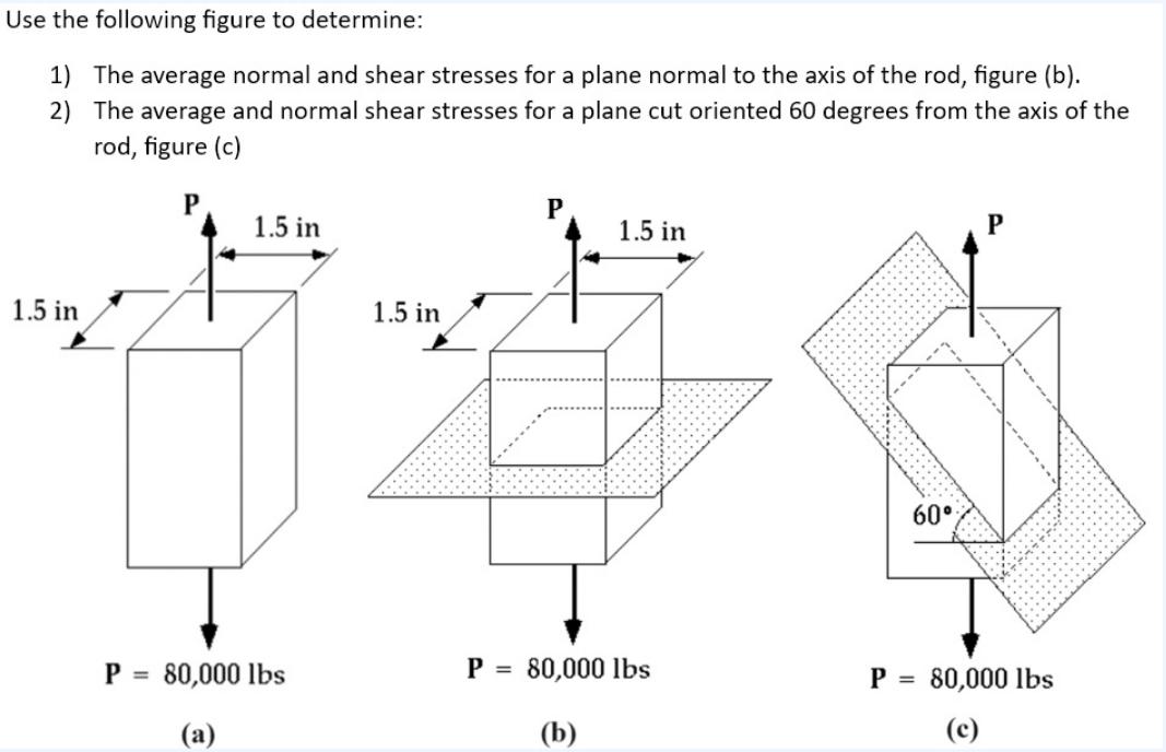 Use the following figure to determine: 1) The average normal and shear stresses for a plane normal to the