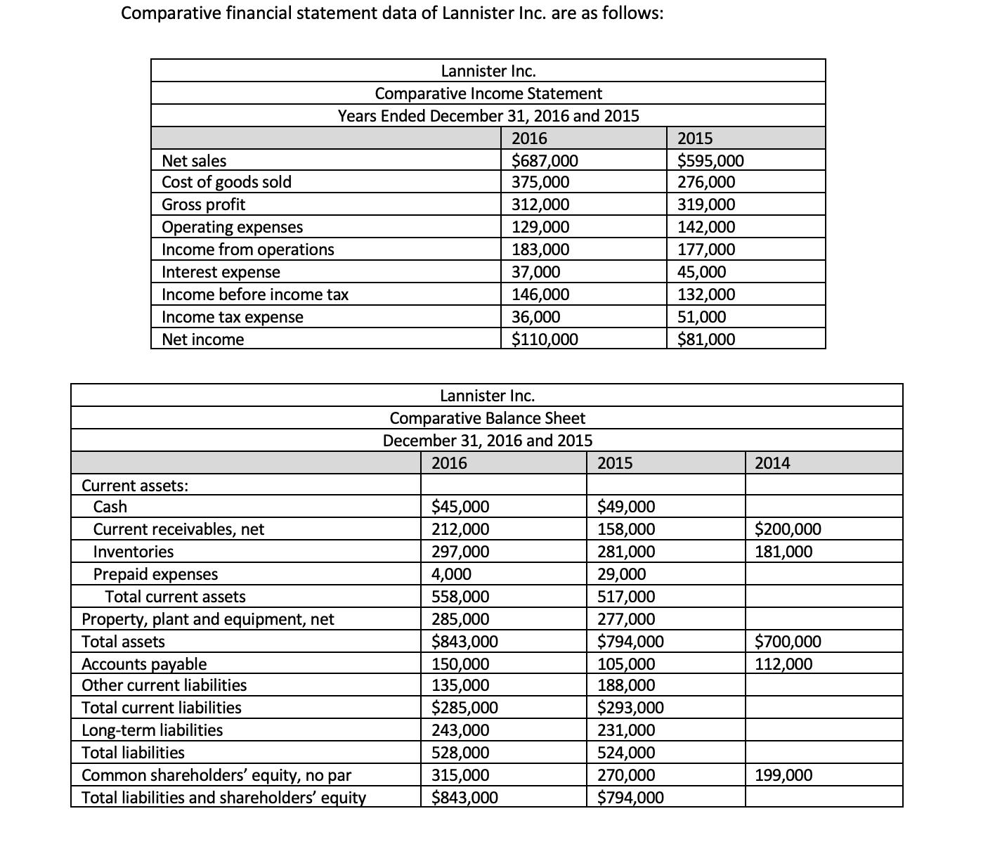 Comparative financial statement data of Lannister Inc. are as follows: Net sales Cost of goods sold Gross