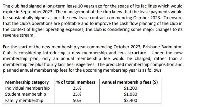 The club had signed a long-term lease 10 years ago for the space of its facilities which would expire in