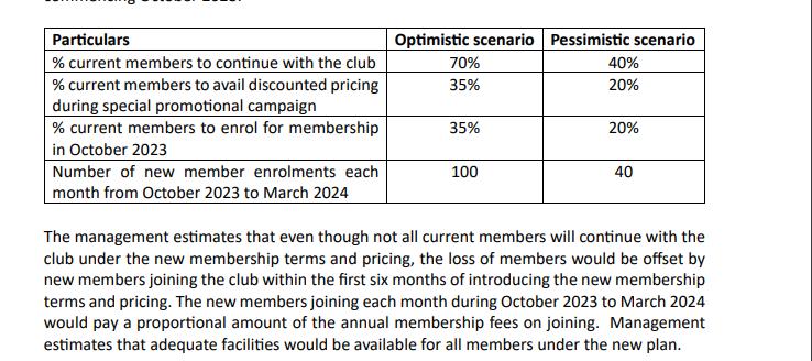 Particulars % current members to continue with the club % current members to avail discounted pricing during