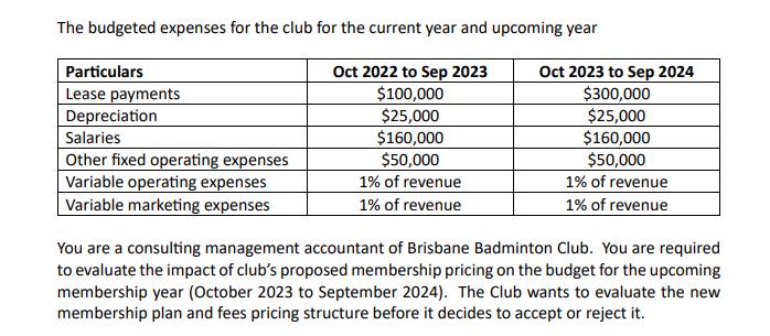 The budgeted expenses for the club for the current year and upcoming year Oct 2022 to Sep 2023 $100,000