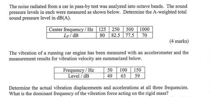 The noise radiated from a car in pass-by test was analyzed into octave bands. The sound pressure levels in