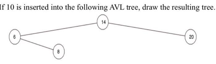 If 10 is inserted into the following AVL tree, draw the resulting tree. 6 8 14 20