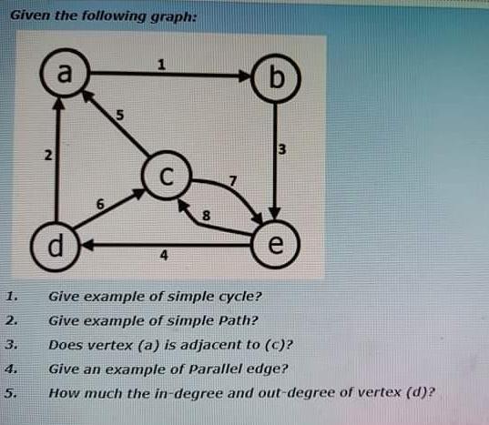 Given the following graph: 1. 2. 3. 4. 5. 2 a 5 C b 3 e Give example of simple cycle? Give example of simple