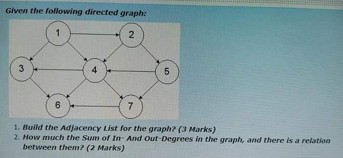 Given the following directed graph: 3 1 6 4 2 7 5 1. Build the Adjacency List for the graph? (3 Marks) 2. How