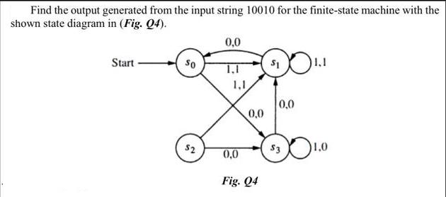 Find the output generated from the input string 10010 for the finite-state machine with the shown state