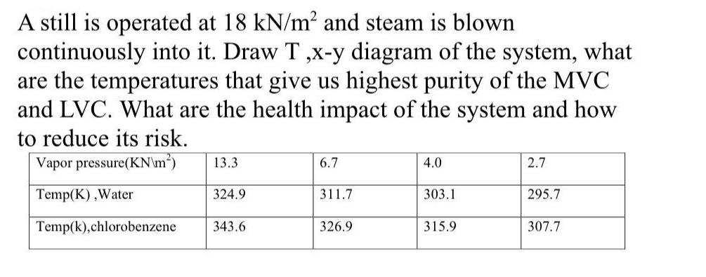 A still is operated at 18 kN/m and steam is blown continuously into it. Draw T,x-y diagram of the system,