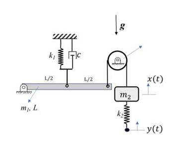 m, L zwe 1/2 L/2 DO m2 www x(t) -y(t)