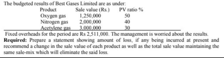 The budgeted results of Best Gases Limited are as under: Product Sale value (Rs.) 1,250,000 2,000,000
