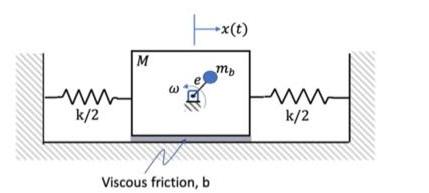 ww k/2 M Viscous friction, b +x(t) mb ww k/2