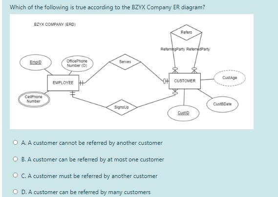 Which of the following is true according to the BZYX Company ER diagram? BZYX COMPANY (ERD) EmplD CellPhone