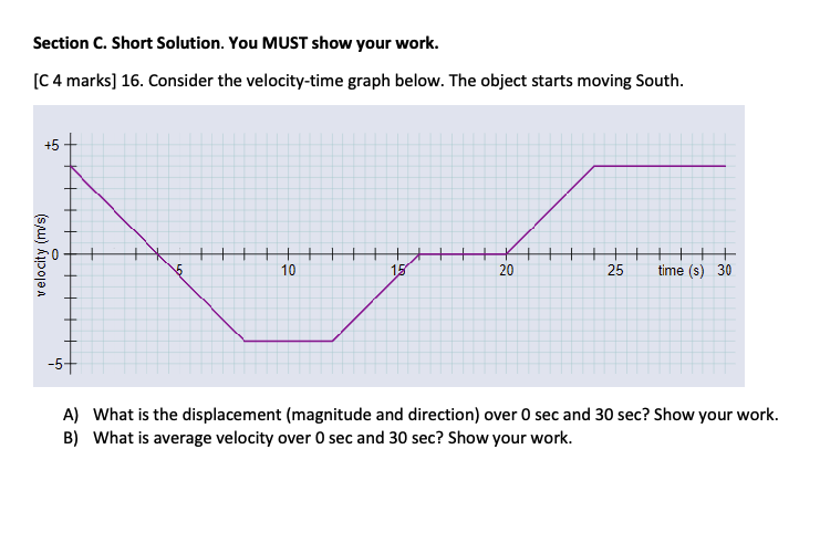 Section C. Short Solution. You MUST show your work. [C 4 marks] 16. Consider the velocity-time graph below.