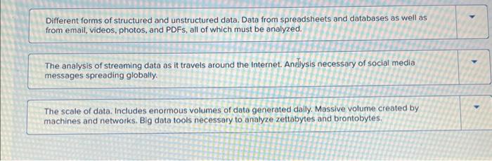 Different forms of structured and unstructured data. Data from spreadsheets and databases as well as from