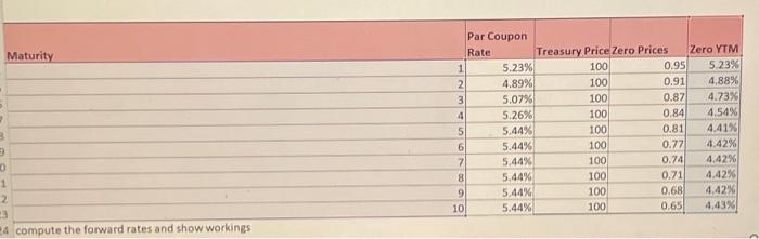 Maturity 1 B 9 0 1 2 23 24 compute the forward rates and show workings 1 2 3 4 5 6 7 8 9 10 Par Coupon Rate