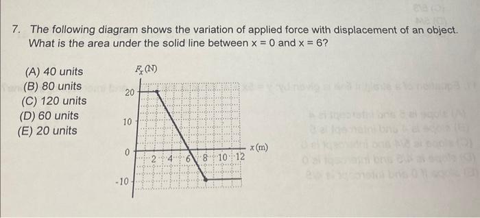 MAJO) 7. The following diagram shows the variation of applied force with displacement of an object. What is