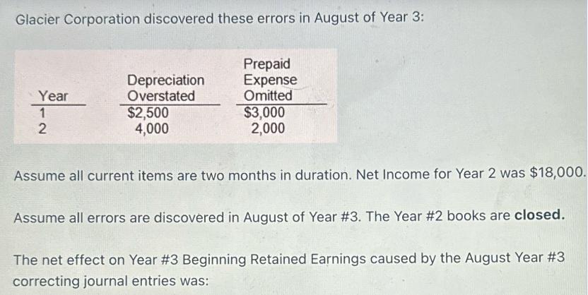Glacier Corporation discovered these errors in August of Year 3: Year 1 2 Depreciation Overstated $2,500