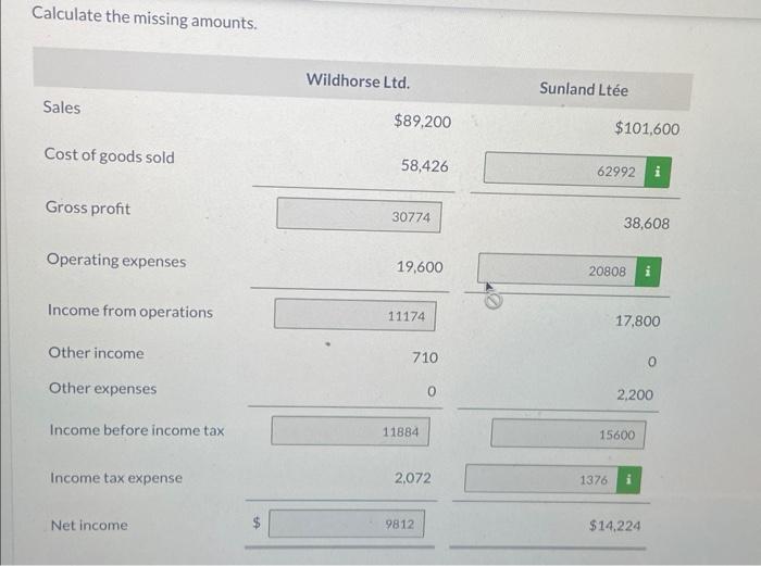 Calculate the missing amounts. Sales Cost of goods sold Gross profit Operating expenses Income from