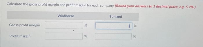 Calculate the gross profit margin and profit margin for each company. (Round your answers to 1 decimal place,