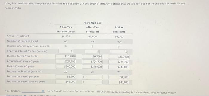 Using the previous table, complete the following table to show Jen the effect of different options that are