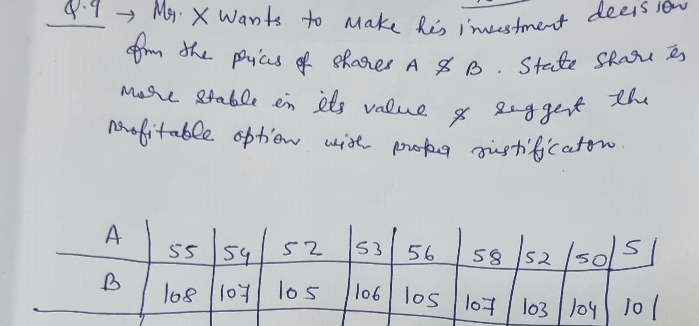 Q.9 Mr. X Wants to make his investment decision. from the prices of shares A & B. State share s more stable