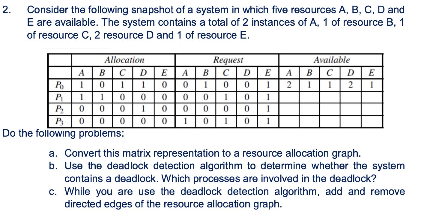 2. Consider the following snapshot of a system in which five resources A, B, C, D and E are available. The