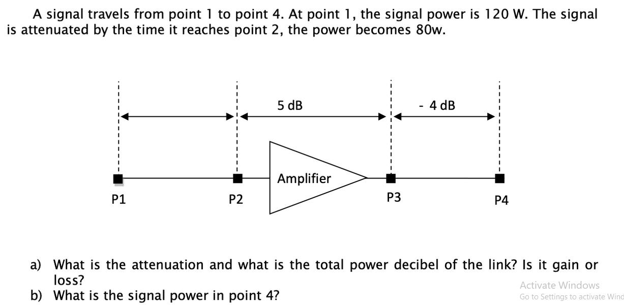 A signal travels from point 1 to point 4. At point 1, the signal power is 120 W. The signal is attenuated by