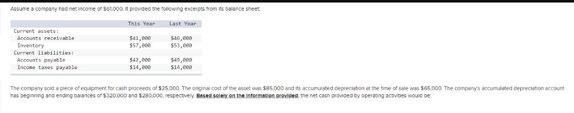 Assume a company had net Income of $61,000. It provided the following excerpts from its balance sheet: