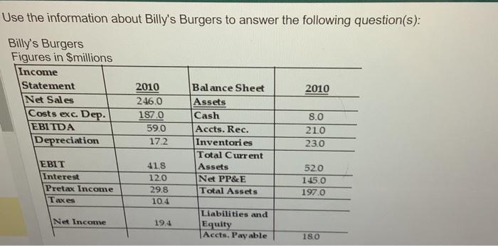 Use the information about Billy's Burgers to answer the following question(s): Billy's Burgers Figures in